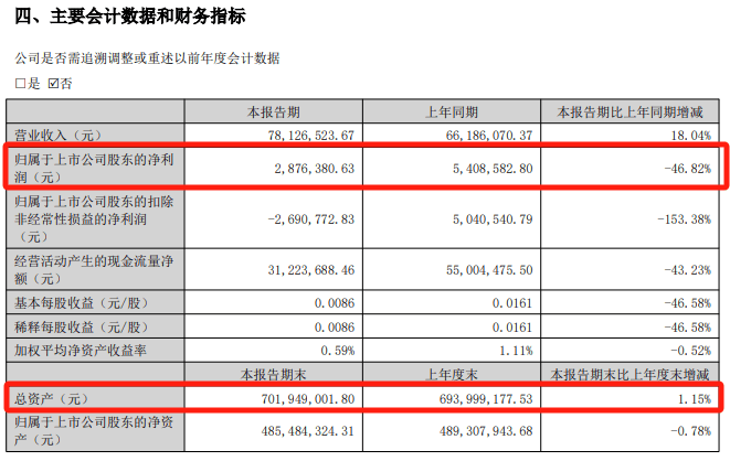 明日停牌！又一“蛇吞象”<strong></p>
<p>巴币特</strong>，重磅重组来了！