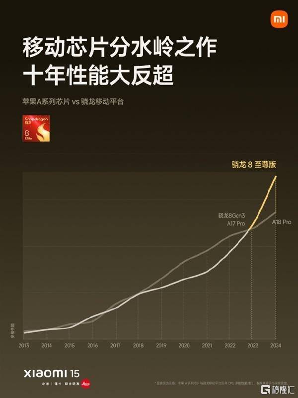 小米154499元起售<strong></p>
<p>嗨币网</strong>，将全面支持苹果设备！SU7 Ultra预售价81.49万元