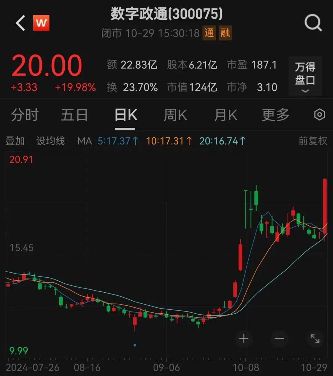 直线20cm涨停<strong></p>
<p>嗨币网</strong>，又是华为概念！低位股大曝光