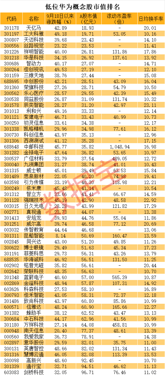 直线20cm涨停<strong></p>
<p>嗨币网</strong>，又是华为概念！低位股大曝光