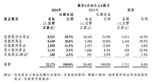 消失的“1元水”<strong></p>
<p>嗨币网</strong>，又回来了？
