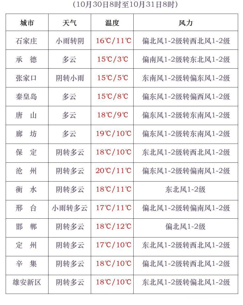 石家庄降雨+降温又来<strong></p>
<p>嗨币网</strong>！今年会是“冷冬”吗？中国气象局最新预测