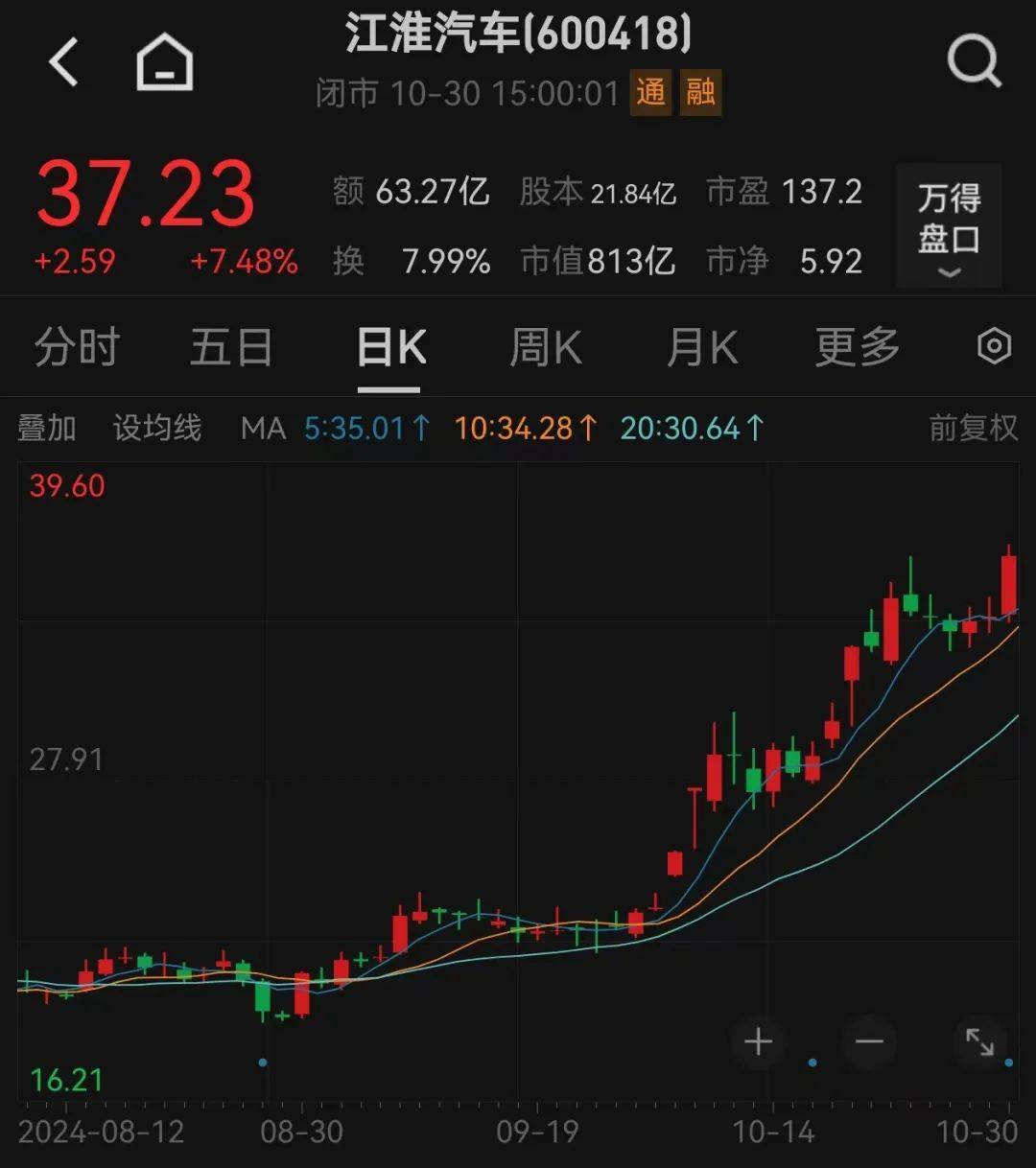 股价暴涨超7.5倍<strong></p>
<p>炒币书</strong>，业绩亏损3784万元，重组概念龙头连续提示风险！业绩暴增的行业龙头股揭晓，这些股或被“错杀”
