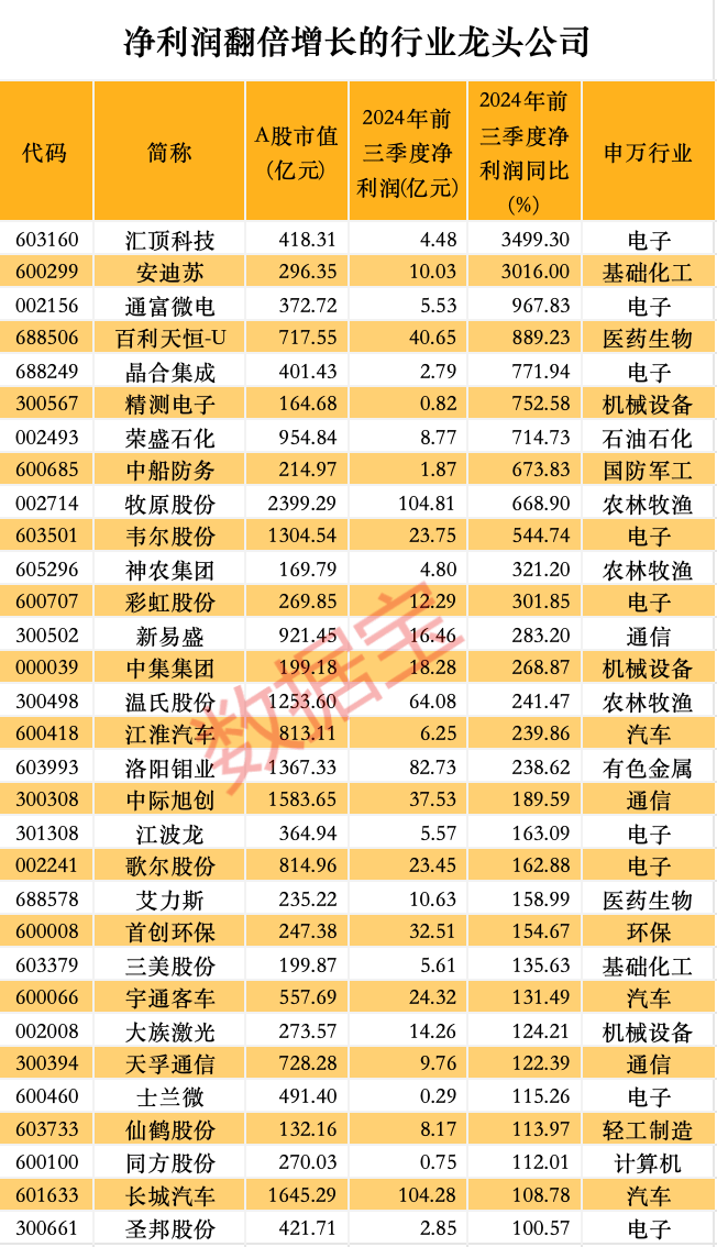 股价暴涨超7.5倍<strong></p>
<p>炒币书</strong>，业绩亏损3784万元，重组概念龙头连续提示风险！业绩暴增的行业龙头股揭晓，这些股或被“错杀”
