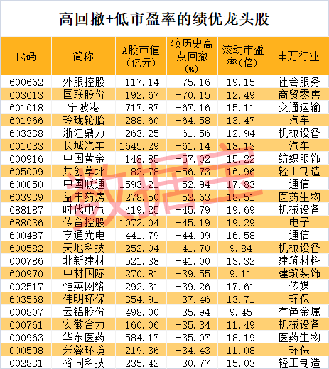 股价暴涨超7.5倍<strong></p>
<p>炒币书</strong>，业绩亏损3784万元，重组概念龙头连续提示风险！业绩暴增的行业龙头股揭晓，这些股或被“错杀”
