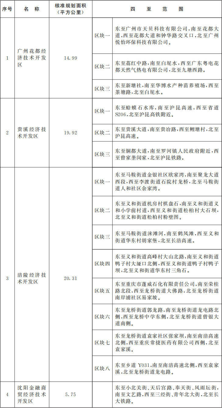 国务院批准<strong></p>
<p>炒币书</strong>！广东新增1个国家级经济技术开发区