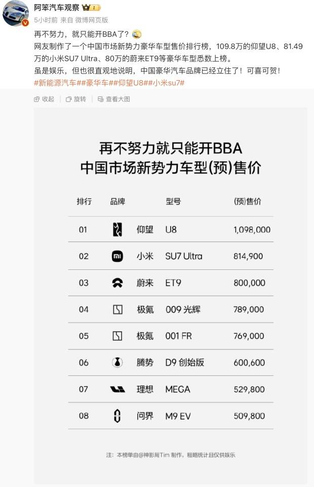 小米汽车卖到80多万<strong></p>
<p>炒币书</strong>，网友称再不努力只能开BBA！雷军：不要迷信BBA