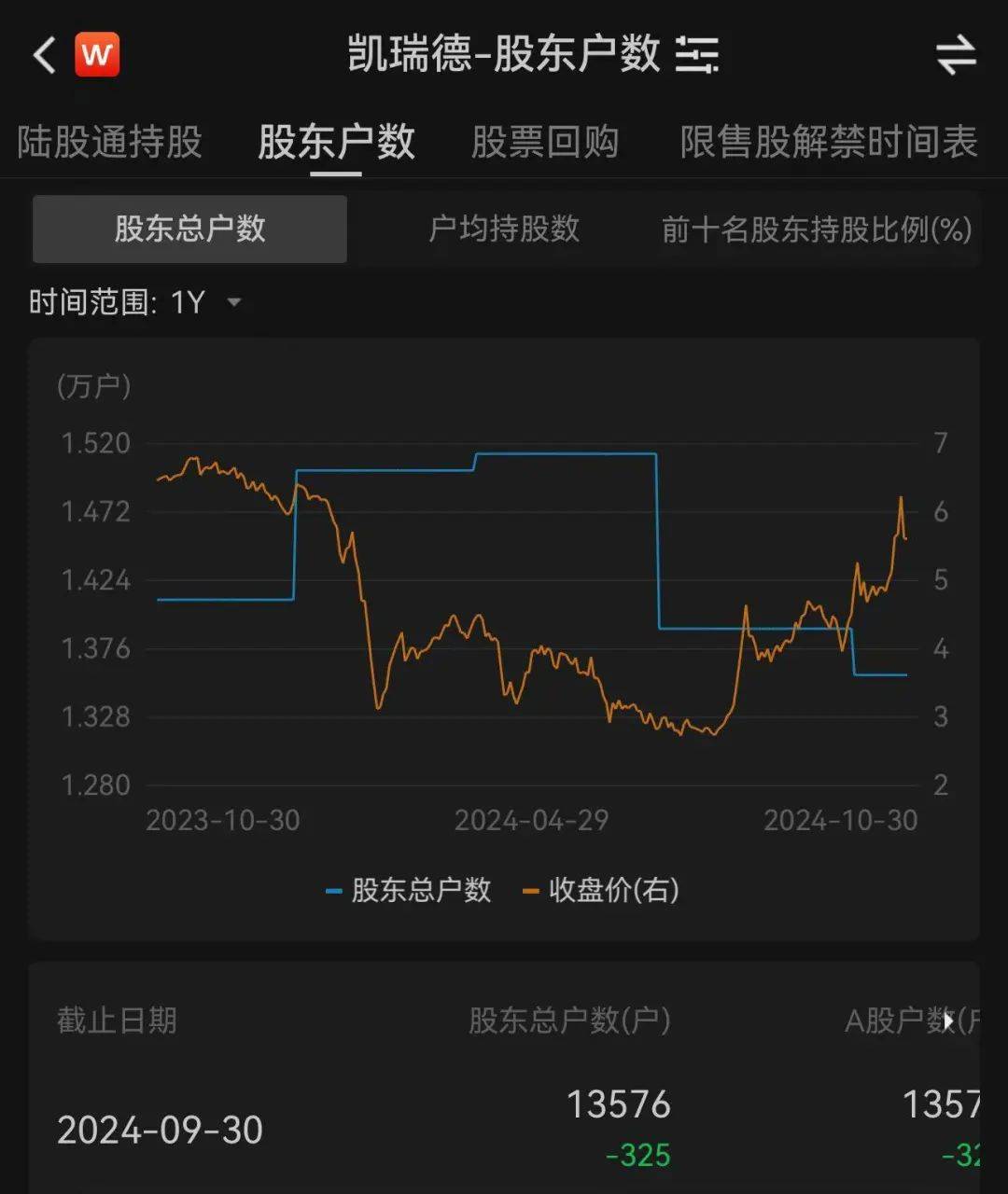 上万股民懵了<strong></p>
<p>炒币书</strong>！股价一字跌停！这家公司突发公告：重大资产重组终止！“至少一个月不再筹划”