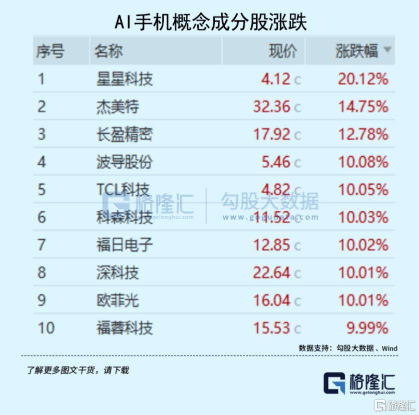 大事临近<strong></p>
<p>炒币书</strong>！A股又不淡定了？