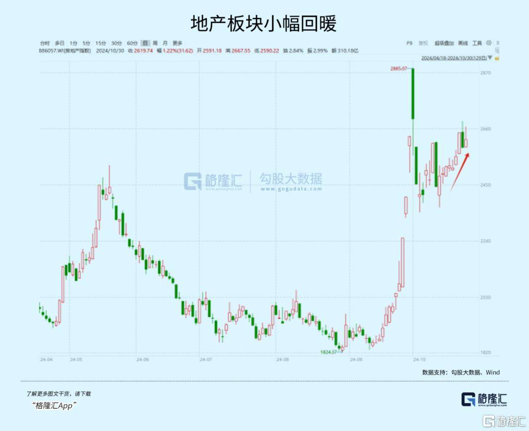大事临近<strong></p>
<p>炒币书</strong>！A股又不淡定了？