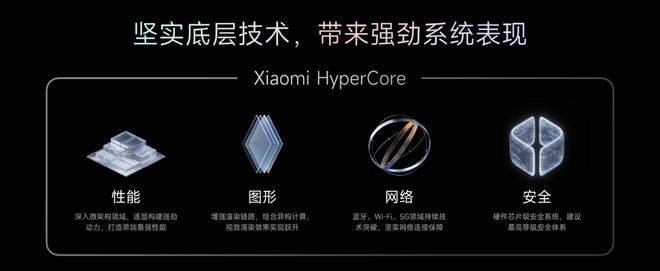 自主操作系统：华为向左<strong></p>
<p>炒币书</strong>，小米向右