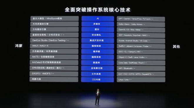 自主操作系统：华为向左<strong></p>
<p>炒币书</strong>，小米向右