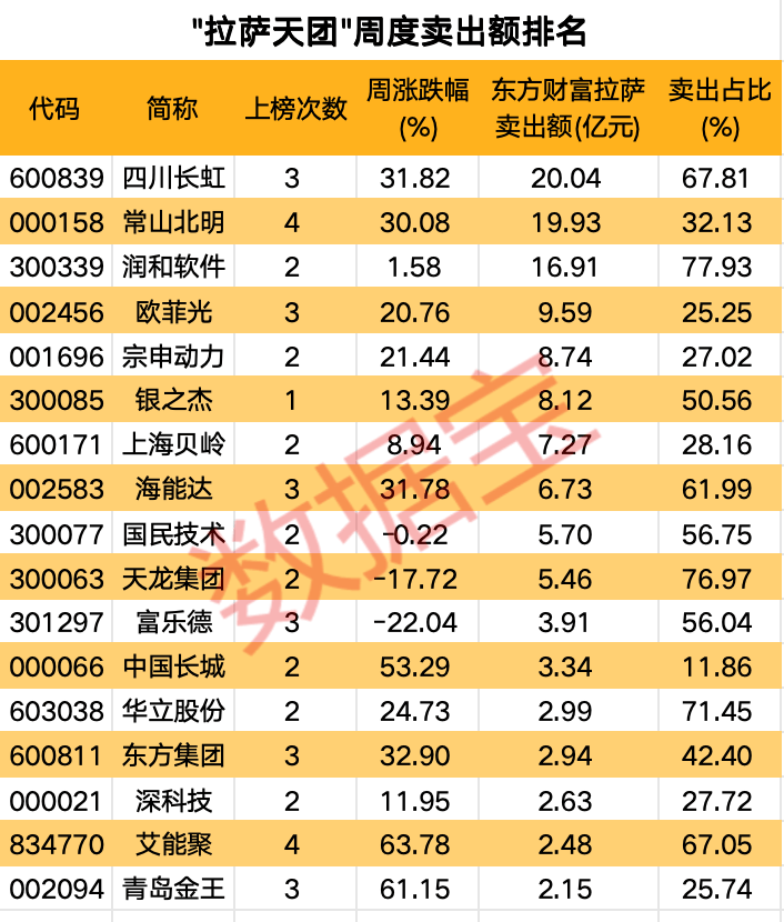 高标股批量“天地板”<strong></p>
<p>币圈大空翼</strong>，“拉萨天团”交易细节曝光！