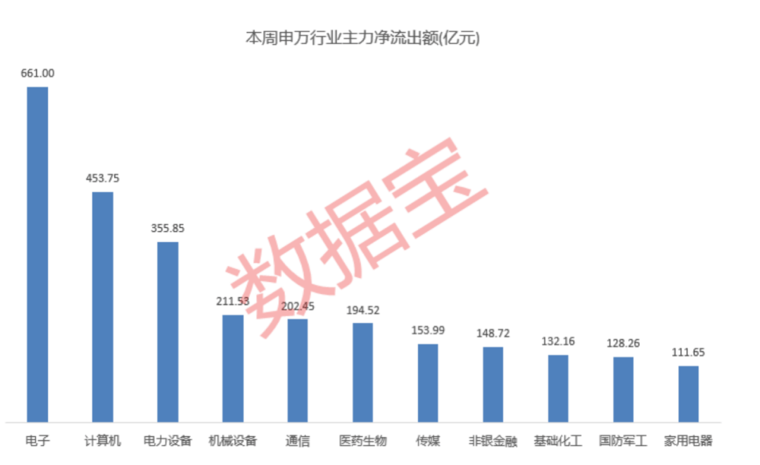 高标股批量“天地板”<strong></p>
<p>币圈大空翼</strong>，“拉萨天团”交易细节曝光！