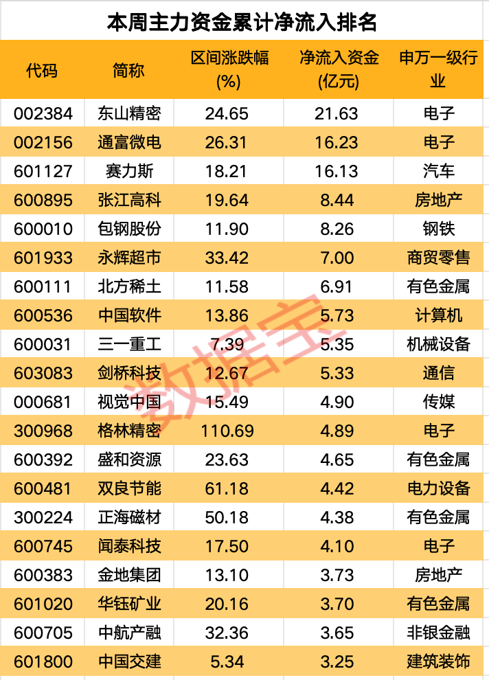 高标股批量“天地板”<strong></p>
<p>币圈大空翼</strong>，“拉萨天团”交易细节曝光！