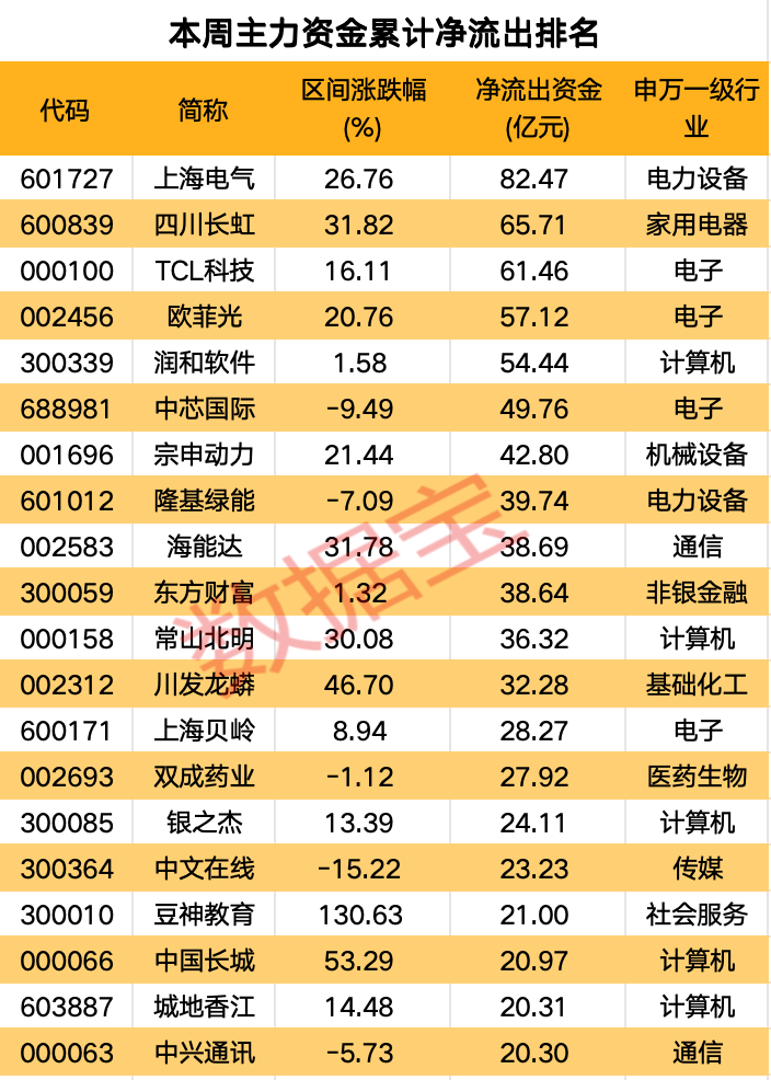 高标股批量“天地板”<strong></p>
<p>币圈大空翼</strong>，“拉萨天团”交易细节曝光！