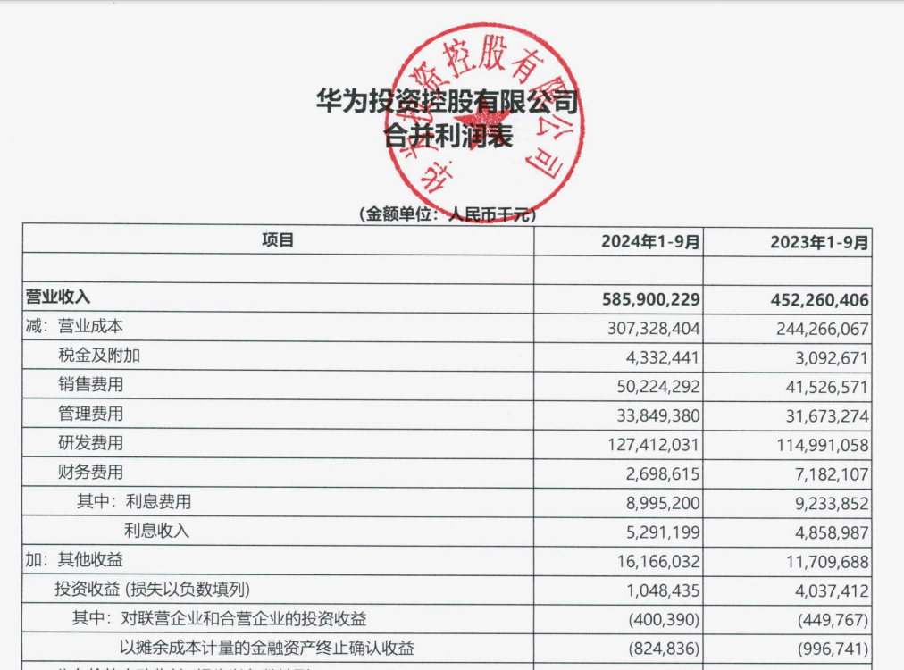 “挣扎中”的华为：前三季度花<strong></p>
<p>币圈大空翼</strong>了五分之一的营收在研发上