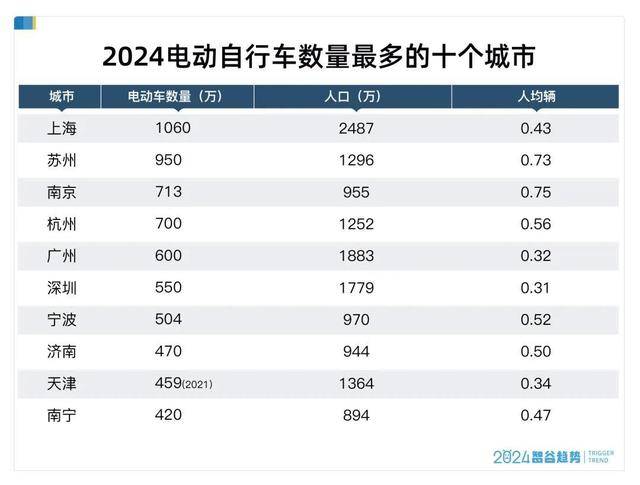 潮声丨新国标<strong></p>
<p>币圈大空翼</strong>，管得住狂奔的“小电驴”吗？