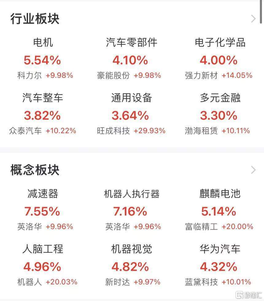李大霄：市场从疯牛转为慢牛<strong></p>
<p>币风港</strong>，过度上行的题材和概念可能有变！市场从上周五的大量出逃转为买进