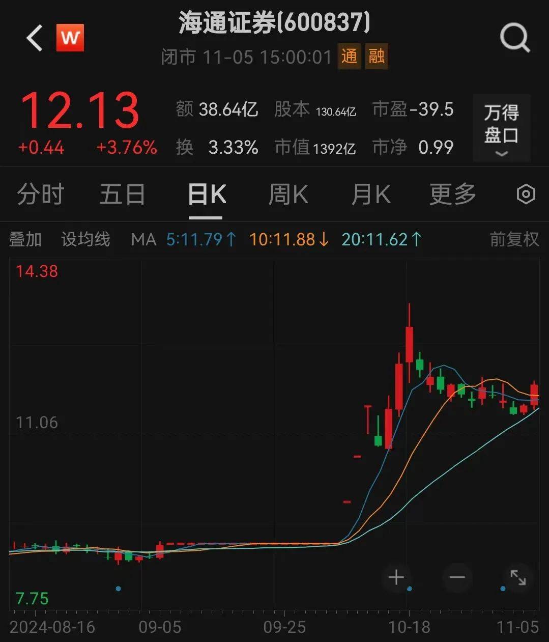 利好<strong></p>
<p>币圈行话</strong>！上海重磅宣布：同意合并！