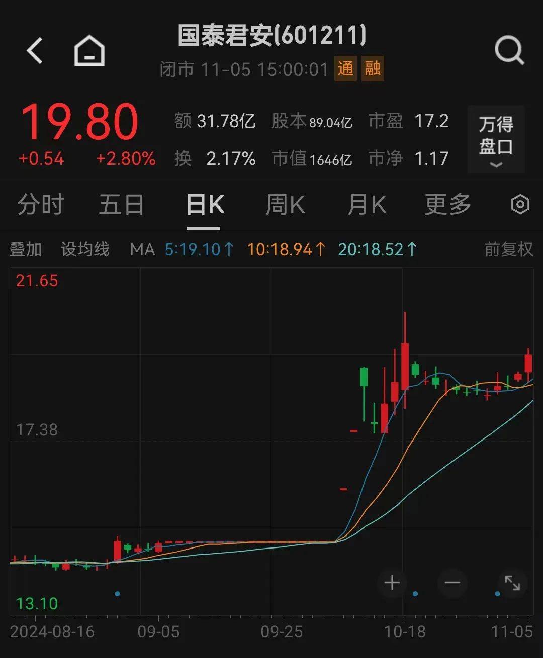 利好<strong></p>
<p>币圈行话</strong>！上海重磅宣布：同意合并！