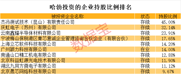 全是硬科技<strong></p>
<p>币圈行话</strong>！华为参股的A股名单揭秘