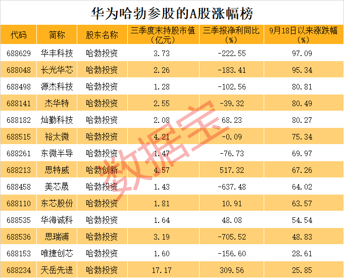 全是硬科技<strong></p>
<p>币圈行话</strong>！华为参股的A股名单揭秘