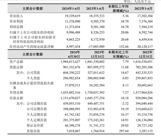 被大股东们抛弃的杭州银行<strong></p>
<p>币圈行话</strong>，究竟哪里“水”？
