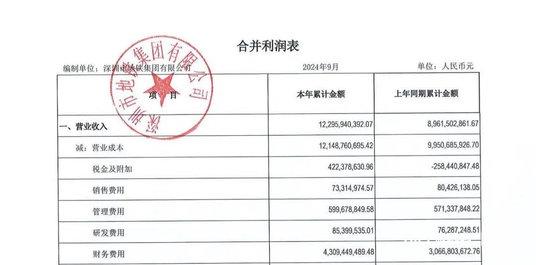 亏损超80亿元<strong></p>
<p>淘金矿场app</strong>！深圳知名国企最新披露