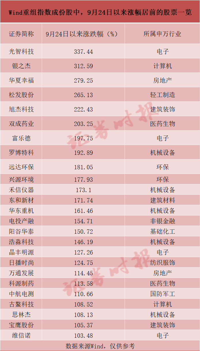 批量翻倍<strong></p>
<p>etf币</strong>！这一板块成近期A股“最靓的仔”