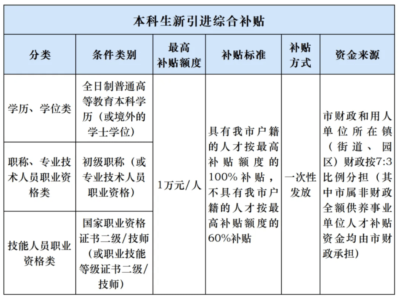人才补贴等1年仍未收到<strong></p>
<p>链币网</strong>，涉上万名申请人，东莞市人社局回应