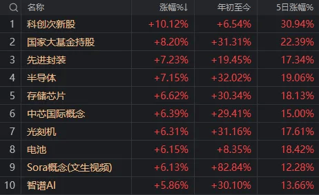 A股迎来里程碑时刻！科技打头阵<strong></p>
<p>链币网</strong>，就是这么牛
