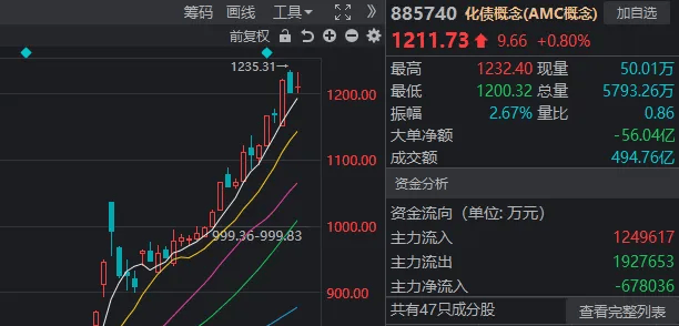 A股迎来里程碑时刻！科技打头阵<strong></p>
<p>链币网</strong>，就是这么牛