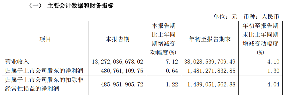 A股大利好<strong></p>
<p>币圈代投</strong>！险资放大招：举牌！举牌！