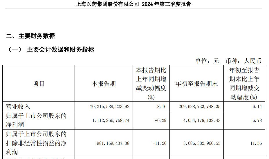 A股大利好<strong></p>
<p>币圈代投</strong>！险资放大招：举牌！举牌！