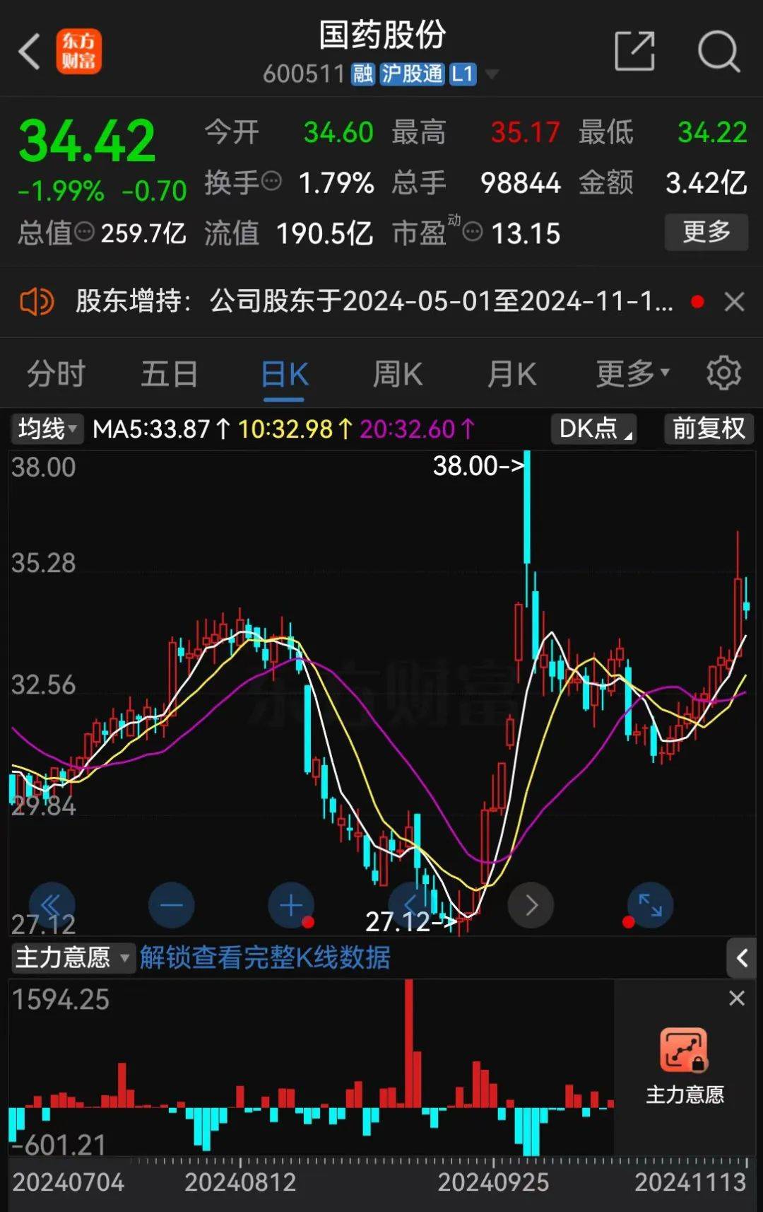 A股大利好<strong></p>
<p>币圈代投</strong>！险资放大招：举牌！举牌！