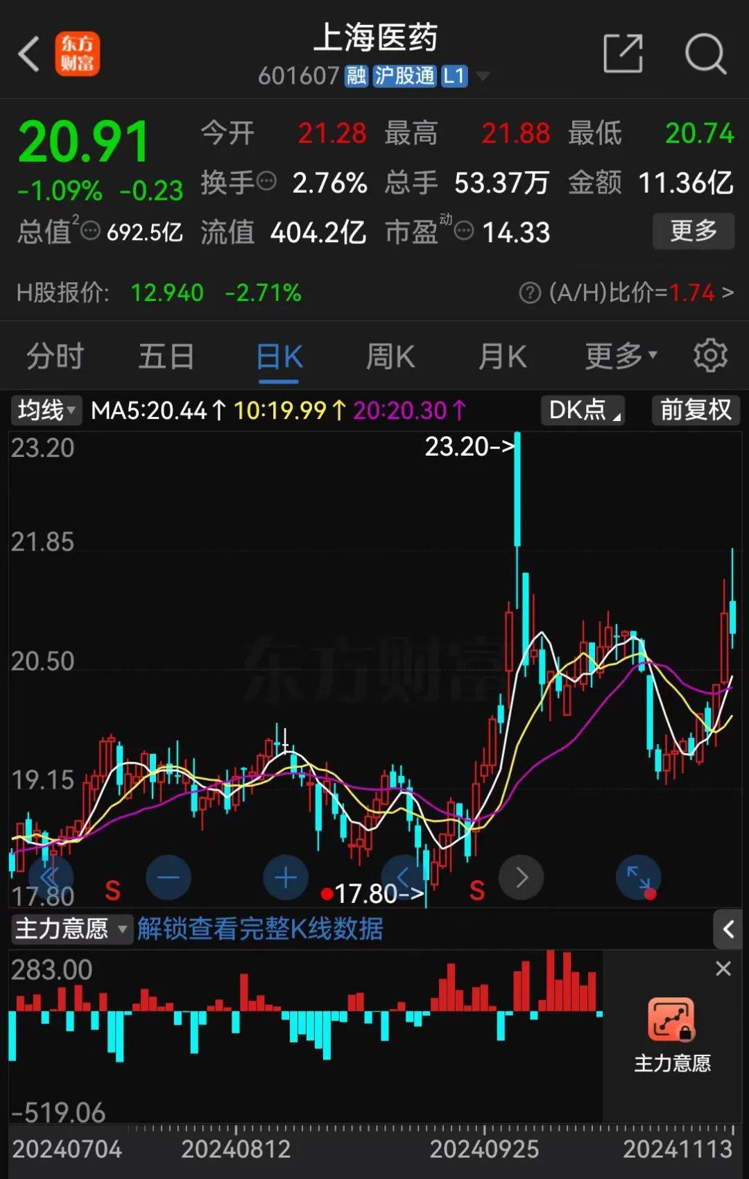A股大利好<strong></p>
<p>币圈代投</strong>！险资放大招：举牌！举牌！