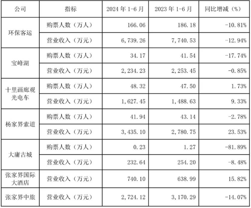 耗资20多亿的古城日均卖票不足20张<strong></p>
<p>币圈代投</strong>！湖南省委书记现场步行察看