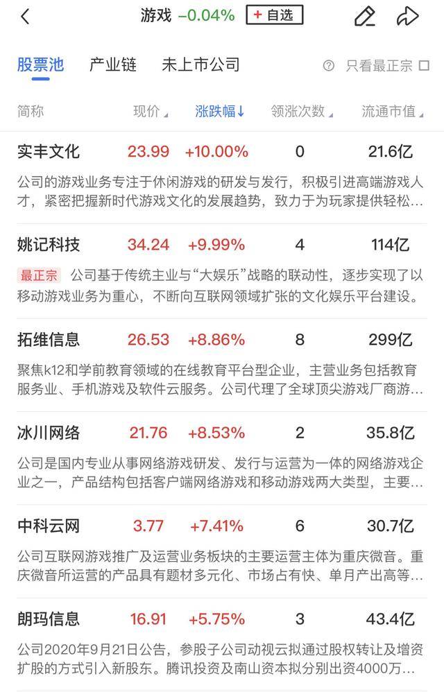 午报三大指数缩量调整<strong></p>
<p>币圈代投</strong>，全市场超4000股飘绿，ST板块逆势走强