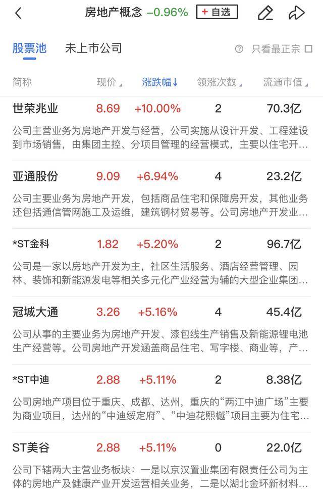 午报三大指数缩量调整<strong></p>
<p>币圈代投</strong>，全市场超4000股飘绿，ST板块逆势走强