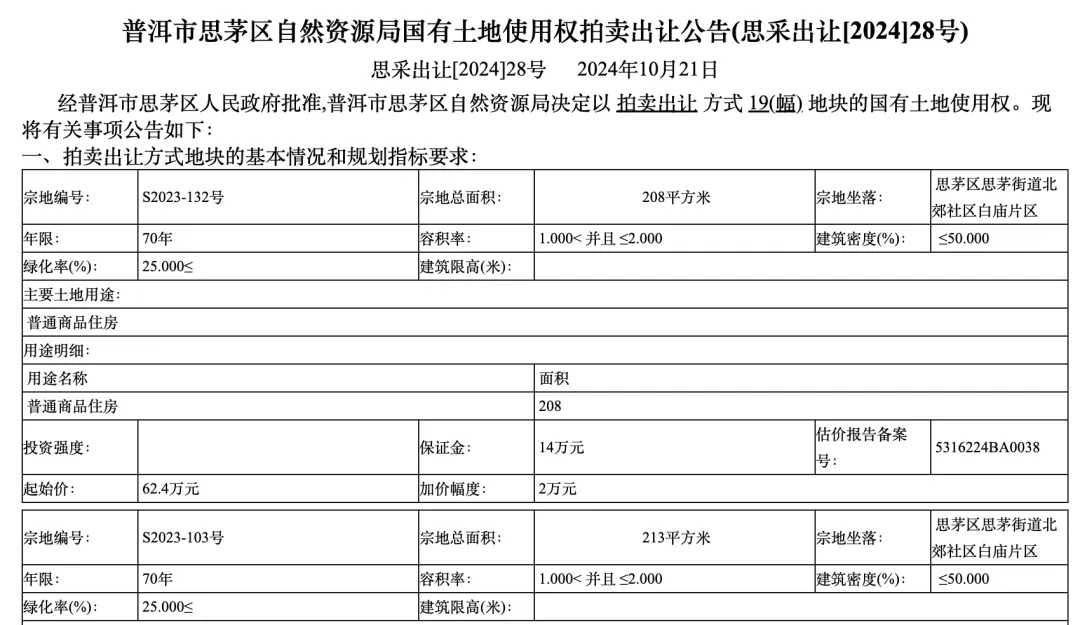 个人买地建房<strong></p>
<p>币圈代投</strong>，70年产权可转让，在这个城市实现了！最便宜的地块58.5万元，比买房更划算？
