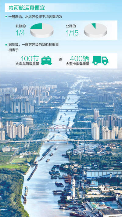 人民日报关注：高铁时代<strong></p>
<p>币圈代投</strong>，我们为何还要修运河？