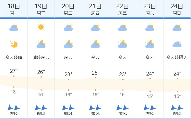 广西迎来“跳水”式降温<strong></p>
<p>aaa币行情</strong>，未来一周南宁天气→