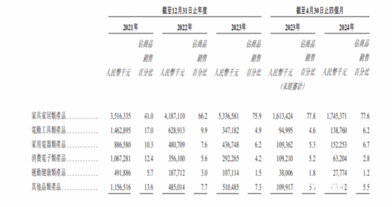 雷军押注的深圳大卖上市破发<strong></p>
<p>aaa币行情</strong>，年赚5亿的傲基不香吗？