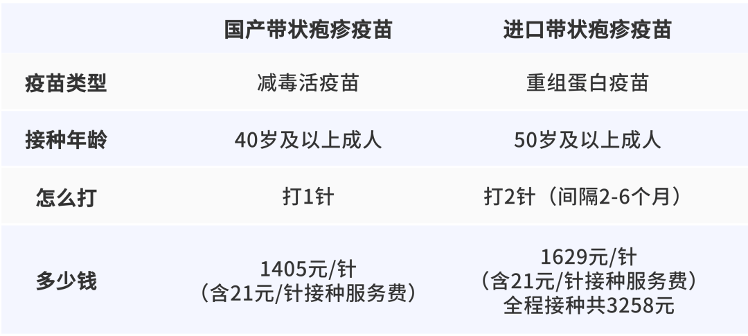 一旦感染终身携带<strong></p>
<p>aaa币行情</strong>！深圳疾控提醒：这4类人要注意