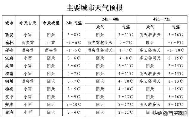 积雪已达5厘米<strong></p>
<p>aaa币行情</strong>！西安本轮降水结束时间确定！最新交通管制信息→
