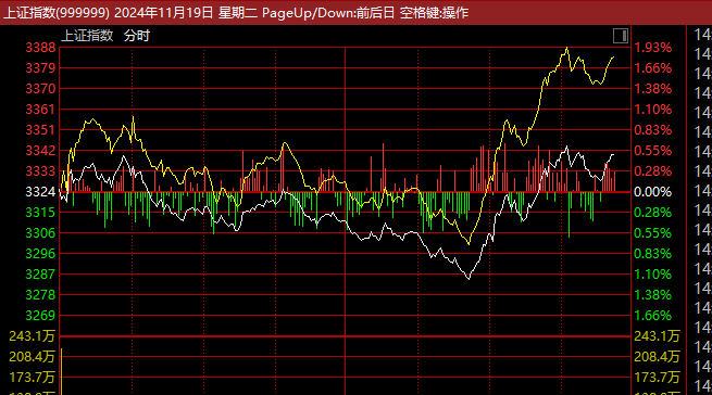 证监会主席吴清透露积极信号<strong></p>
<p>云币网公信宝</strong>，A股突然爆发，亚太股市全线飘红！锂电池、信创概念大爆发，赣锋锂业涨停