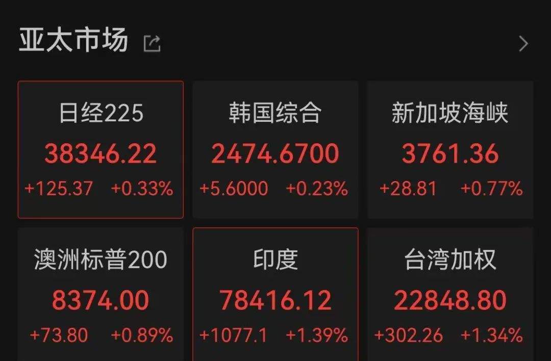 证监会主席吴清透露积极信号<strong></p>
<p>云币网公信宝</strong>，A股突然爆发，亚太股市全线飘红！锂电池、信创概念大爆发，赣锋锂业涨停