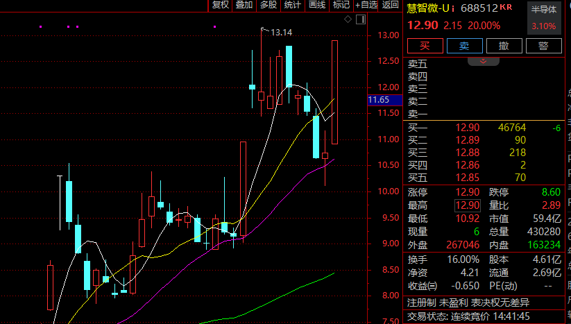 证监会主席吴清透露积极信号<strong></p>
<p>云币网公信宝</strong>，A股突然爆发，亚太股市全线飘红！锂电池、信创概念大爆发，赣锋锂业涨停