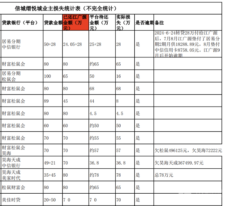 买房“免息垫首付”爆雷：深莞10余个楼盘卷入<strong></p>
<p>炒币软件有</strong>，部分房源已被住建部门锁定